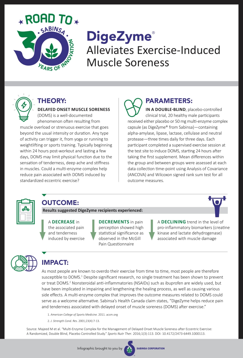  Infographic: DigeZyme® Alleviates Exercise-Induced Muscle Soreness